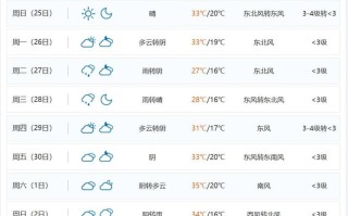 山西太原天气预报历史 - 太原天气预报历史查询