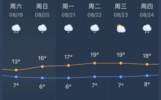都江堰天气预报40天 - 都江堰天气预报40天准确一览表图片