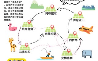 肯尼亚旅游费用一览表最新消息 - 肯尼亚前十景点