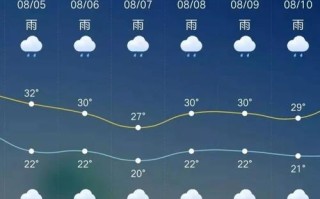 任丘天气预报（任丘天气预报60天查询结果）