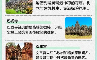 柬埔寨旅游景点大全排名（柬埔寨旅游景点有哪些）