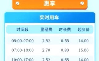 出行租车收费标准（出游租车费用）