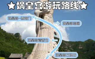 晋中旅游攻略三日游路线，晋中旅游区景点自驾