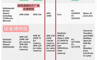 尼泊尔自由行大概多少钱，尼泊尔自由行攻略