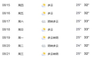 泗洪天气，泗洪天气预报40天