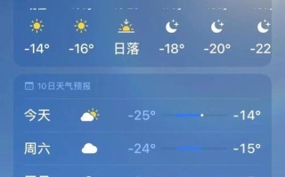 哈尔滨天气预警发布最新（天气预告哈尔滨）