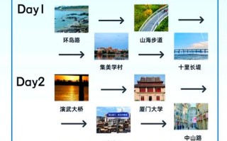 鼓浪屿的门票费用 - 鼓浪屿的门票费用表