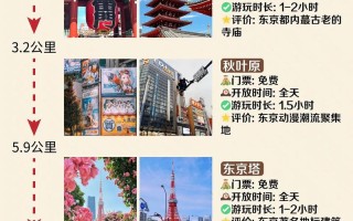 日本6日游的行程（日本六日游经典路线）