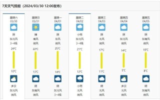 漯河天气预报20天查询，漯河天气预报15天查询2345