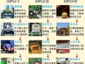 求成都三日游的详细攻略和旅游路线 - 成都三日游路线图