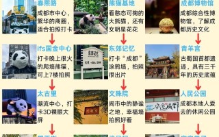 求成都三日游的详细攻略和旅游路线 - 成都三日游路线图