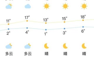 岫岩天气预报，鞍山天气预报