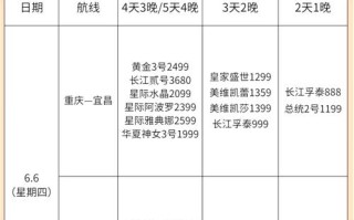旅游三峡需要多少钱一个月 - 游三峡费用