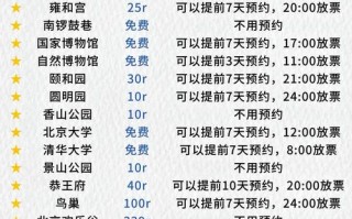 西宁到厦门旅游报价多少钱一张票，西宁到厦门特价机票