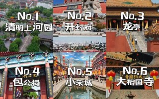 开封旅游景点排名前十 - 开封旅游景点排名前十名云台山