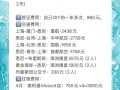 澳洲旅游报价多少钱一天（澳洲旅游费用预算）