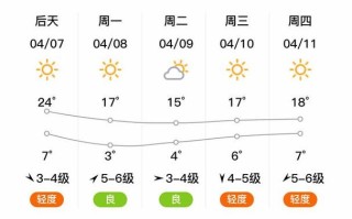 兴城天气24小时预报（兴城天气查询）