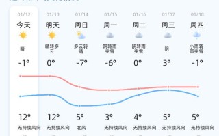成武天气预报 - 成武天气预报未来15天