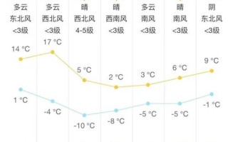 蓬莱天气预报2345 - 蓬莱天气预报2345网