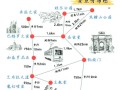 巴塞罗那最出名的景点 - 巴塞罗那旅游介绍