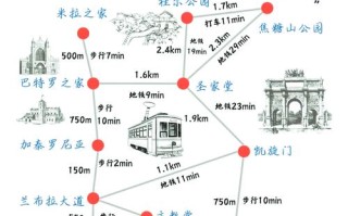 巴塞罗那最出名的景点 - 巴塞罗那旅游介绍