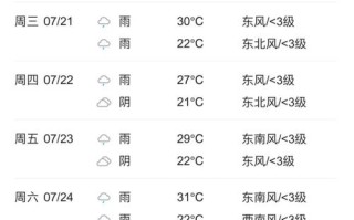 张家界最近十天天气（张家界最近十天天气怎么样）
