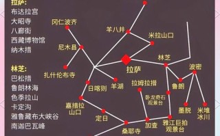 拉萨旅游线路攻略大全，拉萨旅游线路攻略大全最新