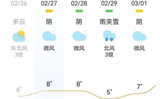 淮滨天气预报，淮滨天气预报40天查询结果