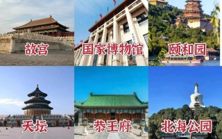 北京旅游两日游攻略，去东北旅游需要多少钱