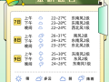 福建省夏季气温最低的城市 - 福建气温最低温度