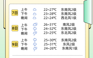 福建省夏季气温最低的城市 - 福建气温最低温度