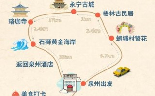 泉州旅游攻略一日游最佳路线，泉州 旅游攻略