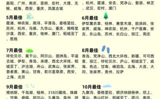 1月旅游最佳去处，1月旅游最佳去处国内看雪