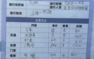 云南地陪导游多少钱一天，云南当地导游多少钱一天