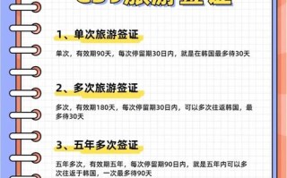 韩国旅游签证有效期一般是多久（韩国旅游签证有效期是多少时间）