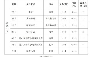 新泰天气预报，莱芜天气预报