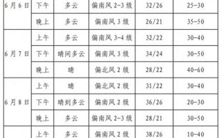 河南安阳内黄天气预报（安阳天气内黄县天气30天）