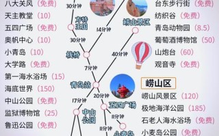 青岛旅游攻略3日游，青岛旅游攻略必去景点三日游