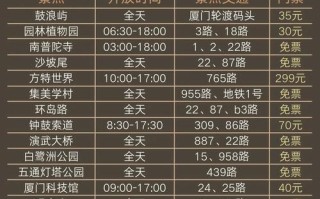鼓浪屿门票多少钱2021年费用 - 鼓浪屿全部景点门票多少钱