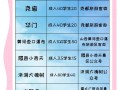近来山西旅游景点收费吗，山西旅游景点收费标准和优惠政策办法?