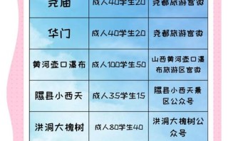 近来山西旅游景点收费吗，山西旅游景点收费标准和优惠政策办法?
