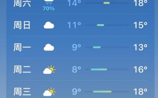 最新赣州天气预报30天，赣州天气预报30天准确 一个月