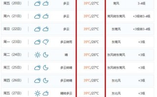 济南天气2345，济南天气2345历史天气