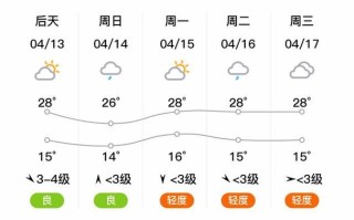 蕲春天气预报 - 蕲春天气预报7天一周