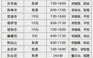 五台山旅游日免门票 - 五台山旅游日免门票吗