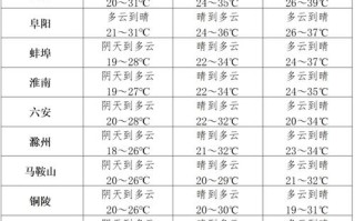 太和天气（太和天气40天）