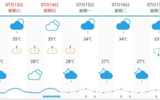 增城天气预报（查一下增城天气预报）