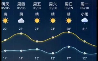 蓬莱天气预报精准24小时 - 蓬莱天气预报精准24小时