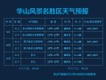 华山风景区天气预报，华山风景区天气预报看哪个准确