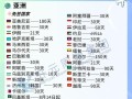 中国去波多黎各免签证 - 中国到波多黎各关税查询